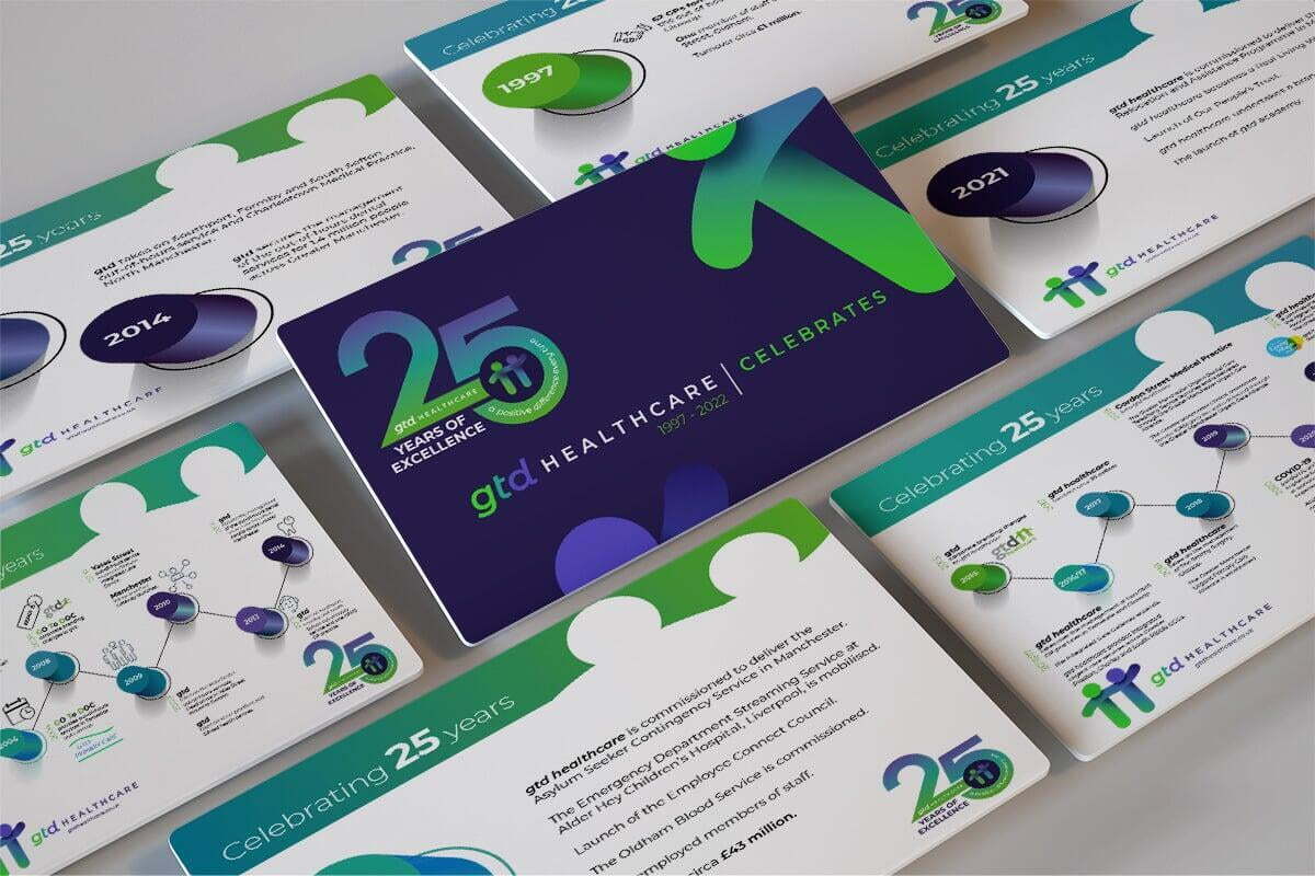 gtd Brand application