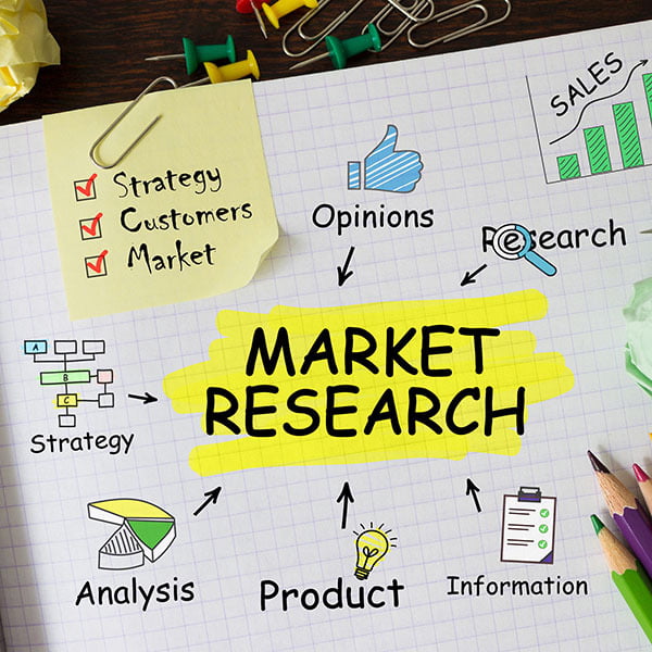 thefc - Invest in Market Research